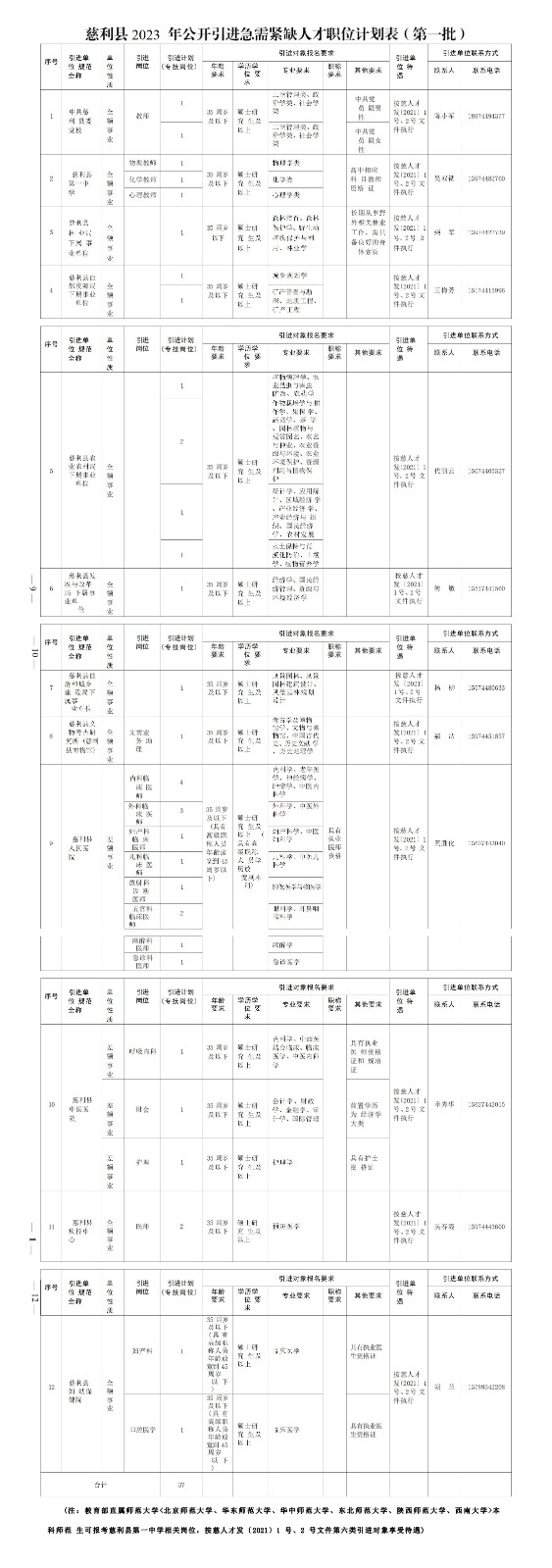 慈利縣2023年公開引進急需緊缺人才37名公告（第一批）_01.jpg